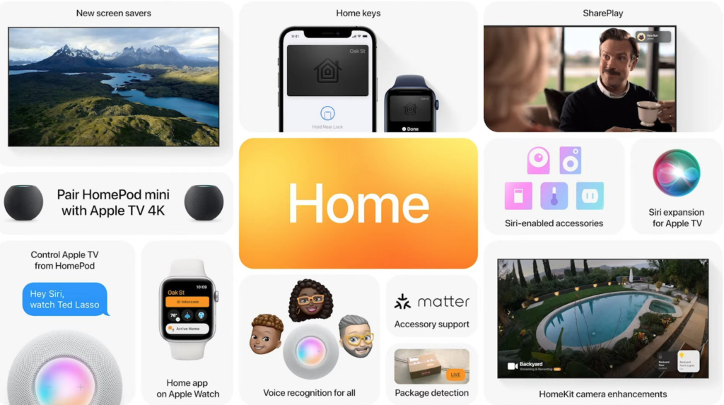 Homekit 2021 wwdc